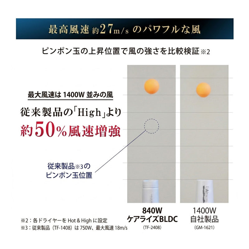 ケアライズ BLDC ヘアドライヤー【TF-2408】ホワイト ヘアードライヤー 遠赤外線ドライヤー 速乾 高風速 ハイパワー 省エネ 日本製｜アトム屋美容本舗 公式