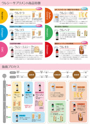 ウレシーサプリメントシリーズ ウレケラ 200ml + 500ml レフィルセット＜髪のハリ・コシ＞美容サプリメント｜アトム屋美容本舗