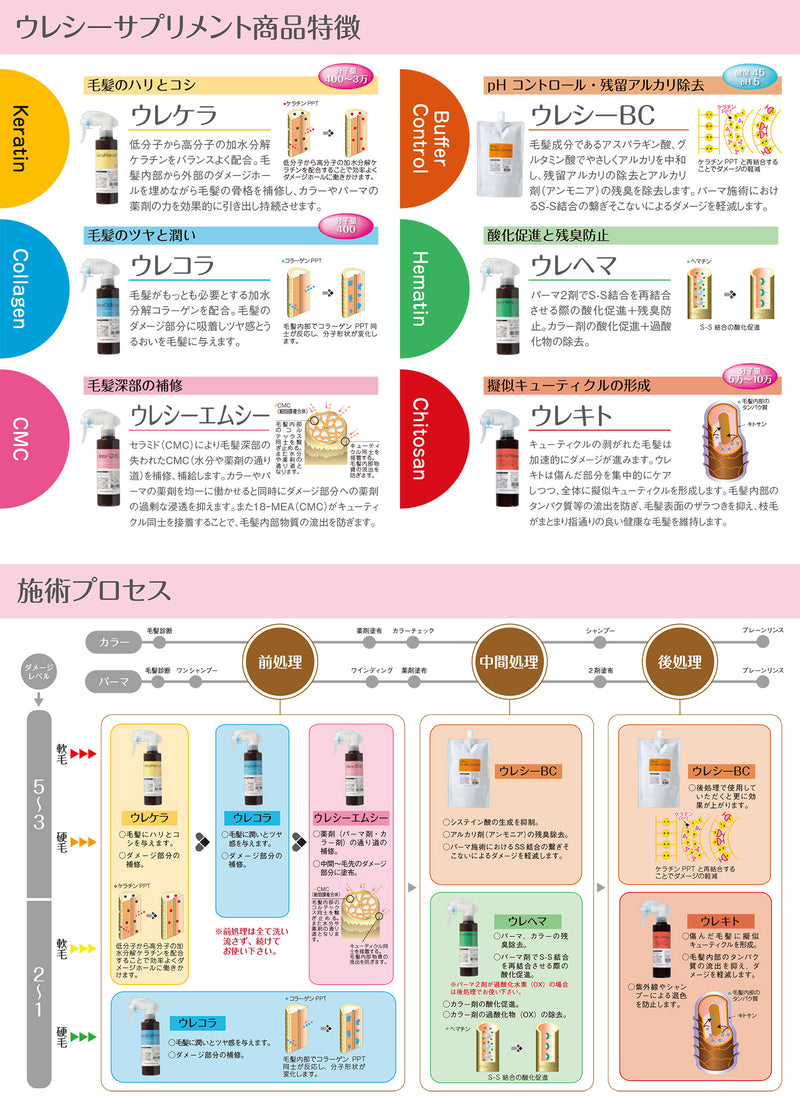ウレシーサプリメントシリーズ ウレケラ 200ml + 500ml レフィルセット＜髪のハリ・コシ＞美容サプリメント｜アトム屋美容本舗