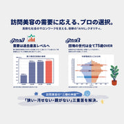 AIVIL アイビル プロケアケープ 完全防水ケープ 機能性ケープ 訪問美容 出張美容 訪問理美容 在宅美容 訪問カット 病院 介護 施設｜アトム屋美容本舗
