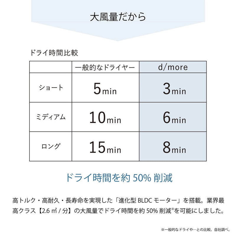 ラディアント（Radiant）ヘアドライヤー d/more（ディモア）1300W｜アトム屋美容本舗