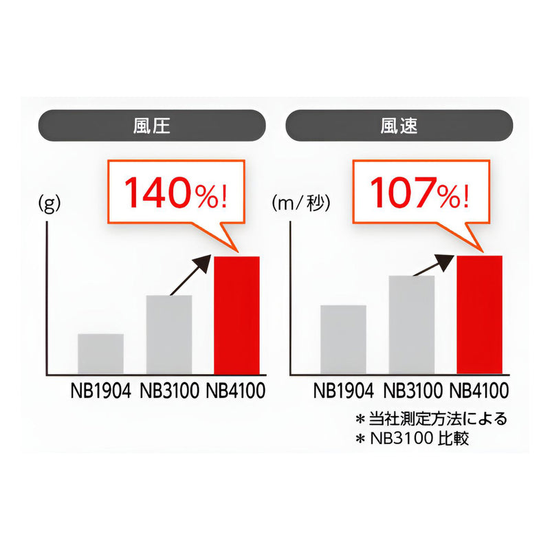 ノビー Nobby NB4100 マイナスイオン ヘアドライヤー（1400W）