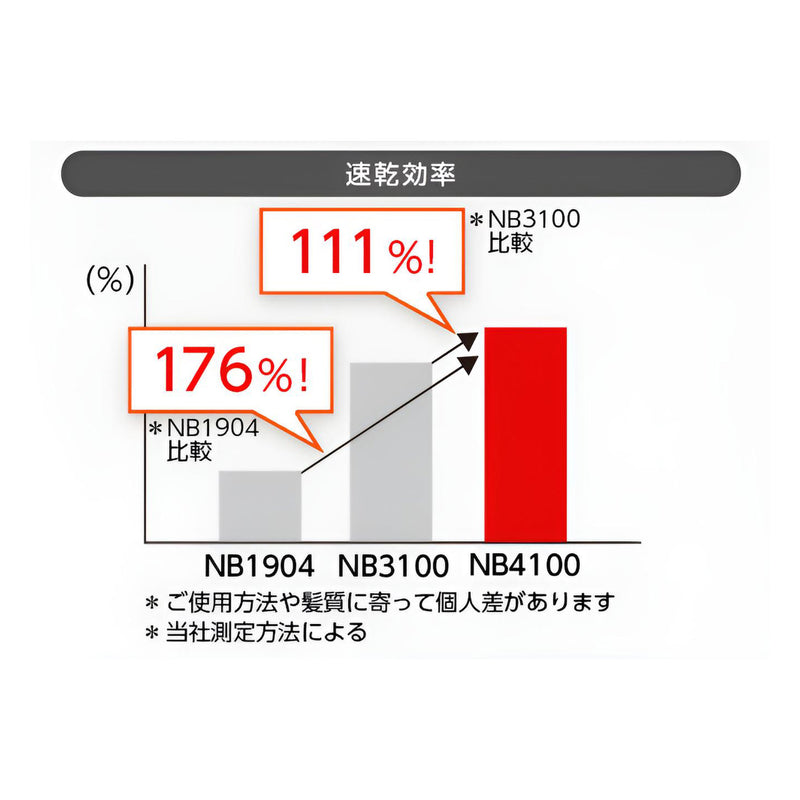 ノビー Nobby NB4100 マイナスイオン ヘアドライヤー（1400W）
