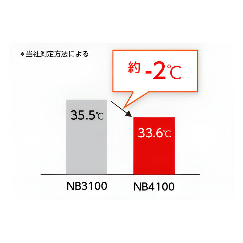 ノビー Nobby NB4100 マイナスイオン ヘアドライヤー（1400W）