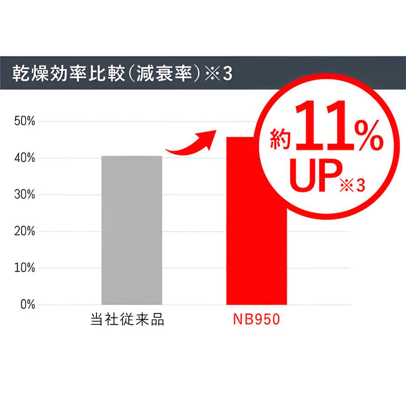 ノビー Nobby NB950 マイナスイオン ヘアドライヤー（1200W）