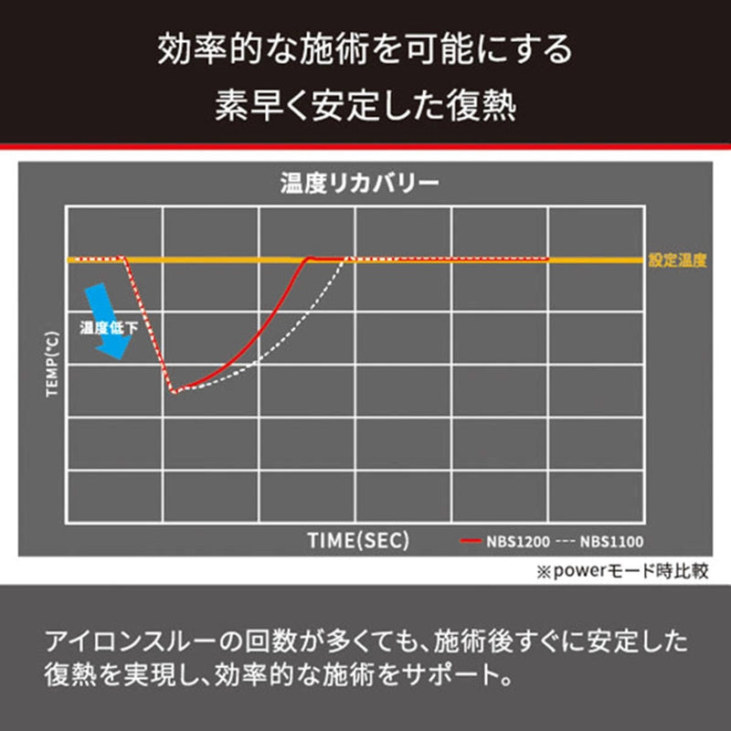 Nobby（ノビー）ストレートアイロン  NBS1200 ブラック