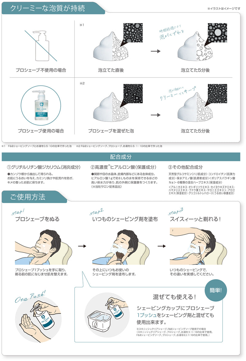 クラシエ PRO-SHAVE（プロシェーブ）薬用プロシェーブ 医薬部外品