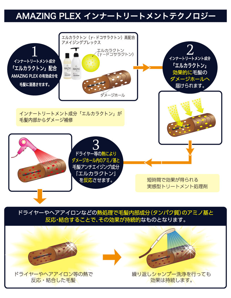 AW78 アメイジングプレックス No.1 ボンドプロテクター 300ml ダメージ補修 枝毛 切れ毛 防止 ブリーチ カラー 処理剤｜アトム屋美容本舗